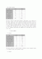 리엔지니어링 (Business Reengineering) 12페이지