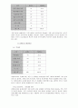 리엔지니어링 (Business Reengineering) 13페이지