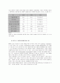 리엔지니어링 (Business Reengineering) 24페이지
