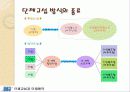 단체 교섭과 단체협약 13페이지
