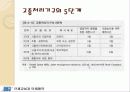단체 교섭과 단체협약 72페이지