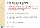 단체 교섭과 단체협약 77페이지