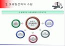 제 2장, 마케팅목표와 마케팅전략 10페이지