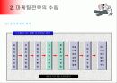 제 2장, 마케팅목표와 마케팅전략 17페이지