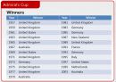 내해요트경기와 America’s Cup 12페이지