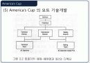 내해요트경기와 America’s Cup 35페이지
