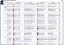 내해요트경기와 America’s Cup 46페이지