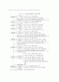 외식산업의 역사 7페이지