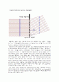 실험6, 회절격자에 의한 빛의 파장측정 3페이지