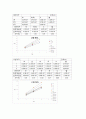 실험6, 회절격자에 의한 빛의 파장측정 11페이지