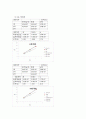 실험6, 회절격자에 의한 빛의 파장측정 12페이지