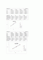 실험6, 회절격자에 의한 빛의 파장측정 14페이지