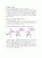 입사각에 따른 반사율 측정 16페이지