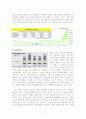 기업경영환경 11페이지
