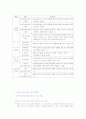 국민연금법 A 6페이지