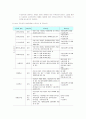 국민연금법 A 19페이지