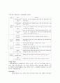 국민연금법 A 20페이지