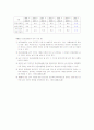 국민연금법 A 25페이지