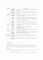 국민연금법 R 타입 5페이지