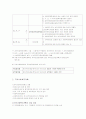 지역사회복지계획 2페이지
