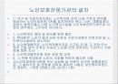 노인복지법 발표 23페이지
