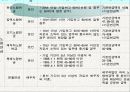 국민연금법 A타입 18페이지