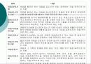 아동복지법 15페이지