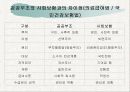 의료급여법 A타입 3페이지