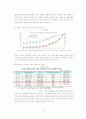 현대차의 인도시장 진출배경과 성과 15페이지