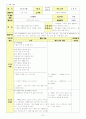 신체표현, 동작교육,  체육활동 22페이지