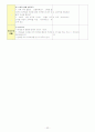 신체표현, 동작교육,  체육활동 32페이지