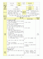 신체표현, 동작교육,  체육활동 33페이지
