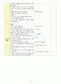 신체표현, 동작교육,  체육활동 35페이지