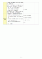 신체표현, 동작교육,  체육활동 64페이지