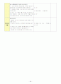 신체표현, 동작교육,  체육활동 66페이지