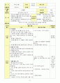 신체표현, 동작교육,  체육활동 67페이지