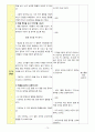 신체표현, 동작교육,  체육활동 70페이지