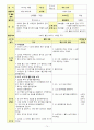 신체표현, 동작교육,  체육활동 74페이지