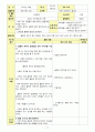 신체표현, 동작교육,  체육활동 77페이지