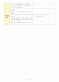 신체표현, 동작교육,  체육활동 81페이지