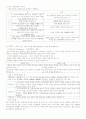 육성제도론 제1장 - 청소년 법의 이해 ; 제1절 법에 관한 기초지식 2페이지