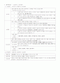 육성제도론 제1장 - 청소년 법의 이해 ; 제1절 법에 관한 기초지식 6페이지