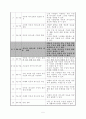 초등 사회 3학년 2학기 (사회과 교수 ; 학습안) - 2. 이동과 의사소통 (7/15) 5페이지