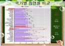 건강하게 사는 방법 - 건강하게 살기!! 10페이지
