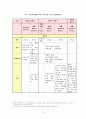 교육감 선거와 발전방향 모색, 주민직선제 중심. 4페이지