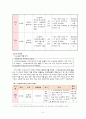 교육감 선거와 발전방향 모색, 주민직선제 중심. 6페이지