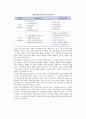 [정보시스템 평가] 정보시스템평가의 개념과 절차 4페이지
