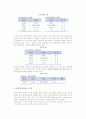 [데이터베이스 모델] 관계 데이터베이스 모델과 계층 및 네트워크 데이터베이스 모형 4페이지