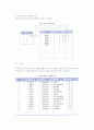 [파일구조] 파일의 종류와 구성방식 6페이지