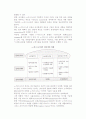 [E비즈니스] e-비즈니스의 정의와 발전단계 및 전략 프레임워크 3페이지